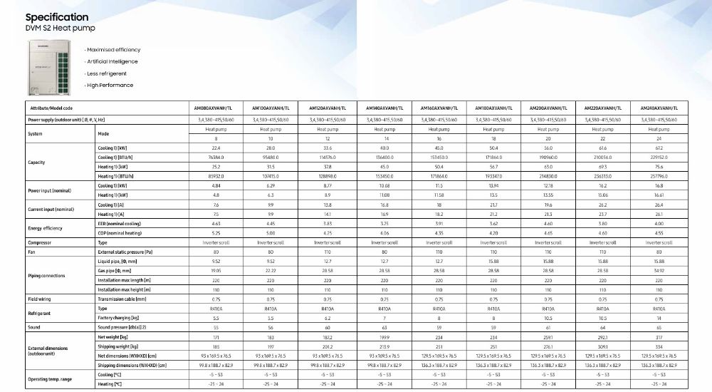 Samsung VRF Outdoor Units DVM S2 Hot and Cold 8 - 24 HP
